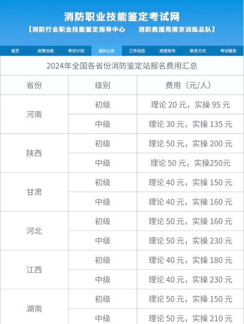 淮安一级消防工程师报名条件-图3