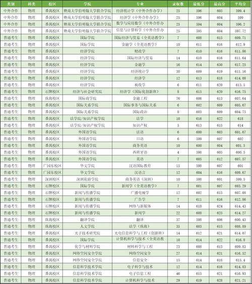 广州济南大学录取分多少-图2