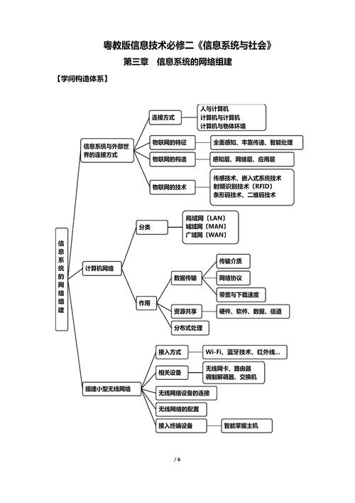 高中信息技术思维导图-图1 高中信息技术思维导图-图1