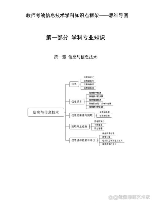 高中信息技术思维导图-图3 高中信息技术思维导图-图3