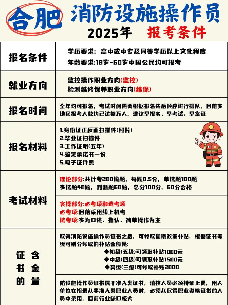 合肥一级消防师报名条件有哪些？-图1