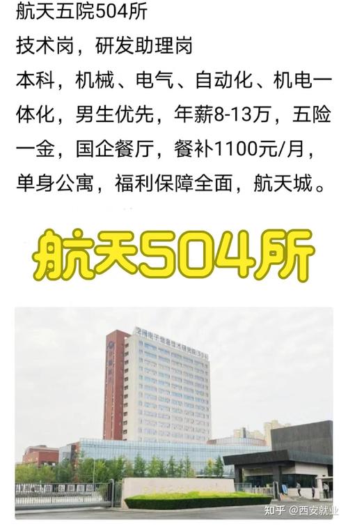 航天五院哪个所实力最强?-图2 航天五院哪个所实力最强?-图2