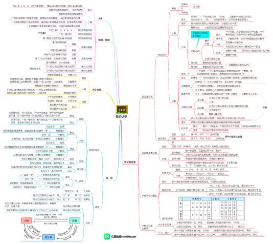 小学思维导图作用-图2 小学思维导图作用-图2