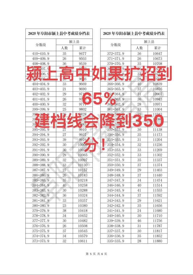 颍上中考录取分多少-图3