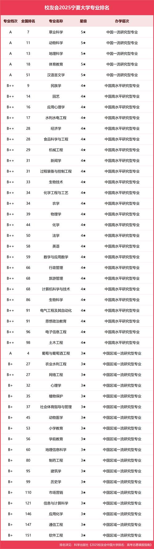 宁夏大学研究生哪个专业更值得选?-图1 宁夏大学研究生哪个专业更值得选?-图1