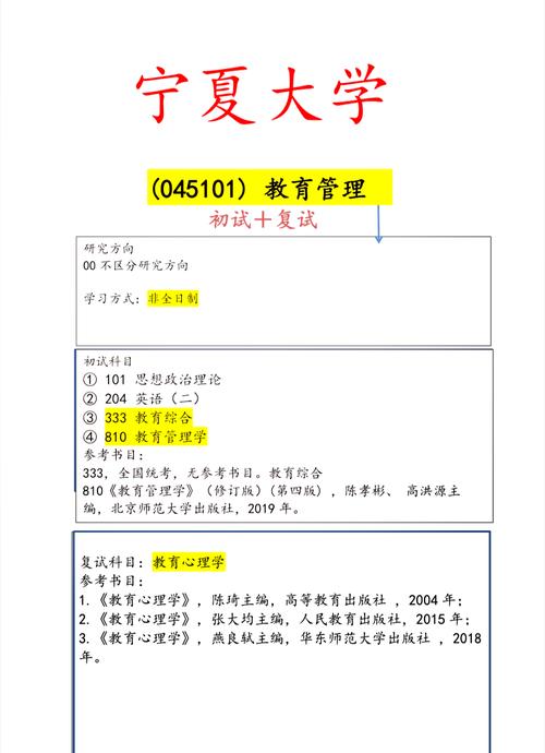 宁夏大学研究生哪个专业更值得选?-图2 宁夏大学研究生哪个专业更值得选?-图2