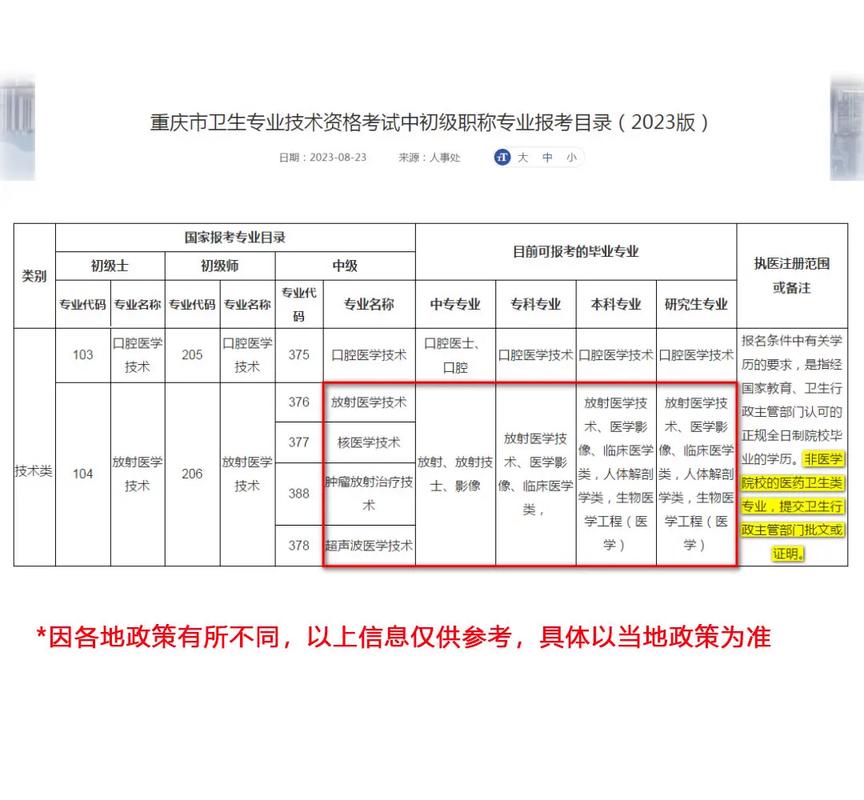 放射证初级考试报名条件-图2