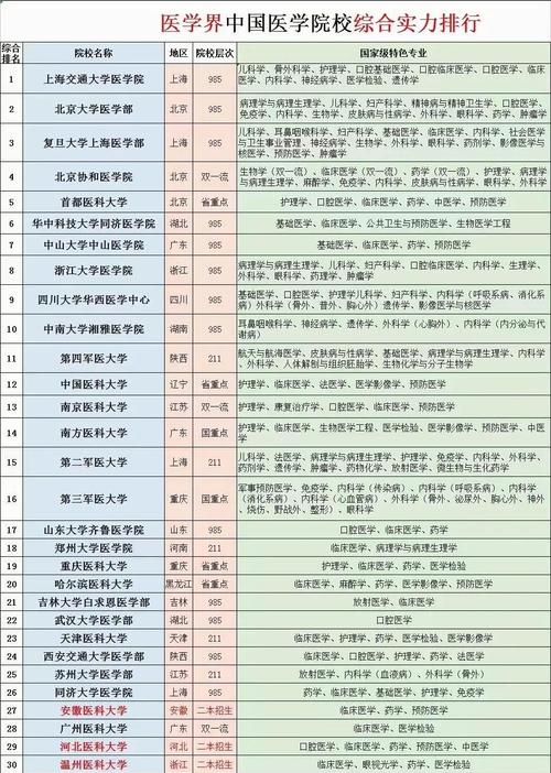 报医科学校,哪个专业更值得选?-图3 报医科学校,哪个专业更值得选?-图3