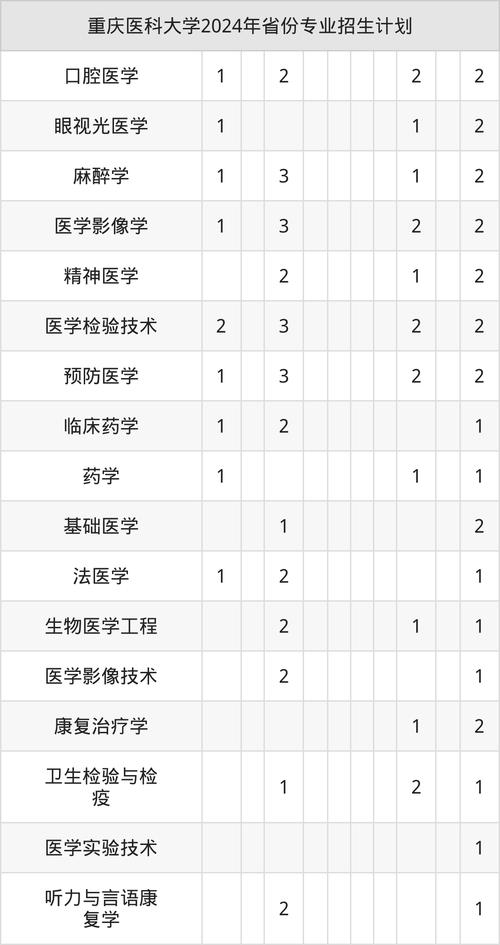 报医科学校,哪个专业更值得选?-图1 报医科学校,哪个专业更值得选?-图1