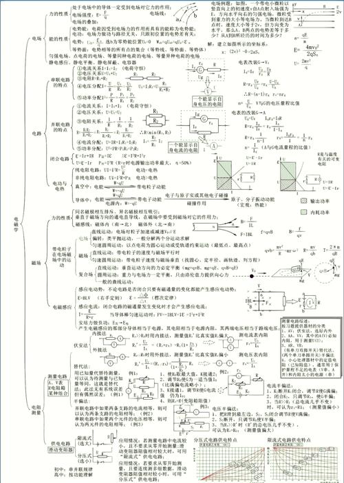 匀变速直线运动思维导图如何构建？-图2