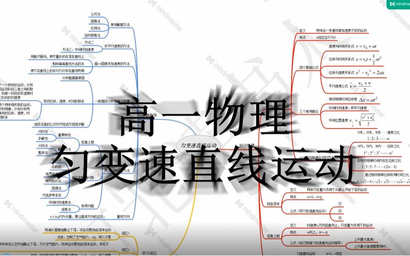 匀变速直线运动思维导图如何构建？-图3