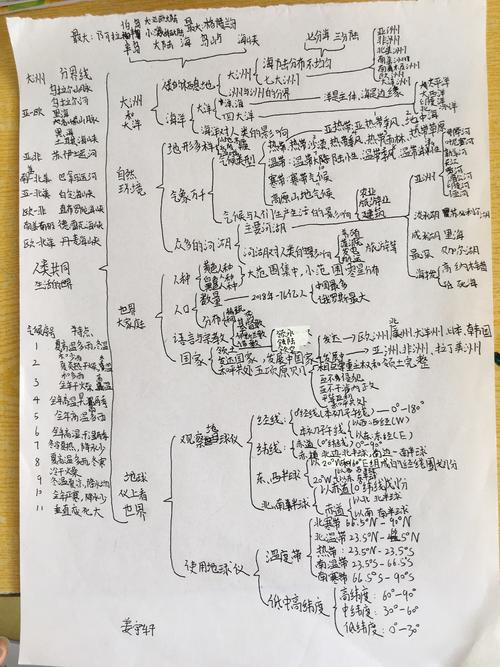 历史与社会思维导图如何构建知识体系？-图1