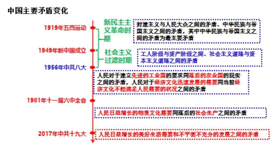 历史与社会思维导图如何构建知识体系？-图3