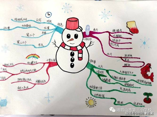 小雪思维是什么?如何运用?-图2 小雪思维是什么?如何运用?-图2