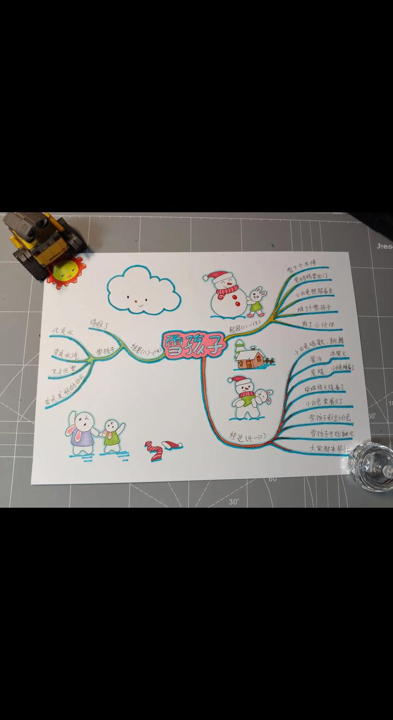 小雪思维是什么?如何运用?-图3 小雪思维是什么?如何运用?-图3