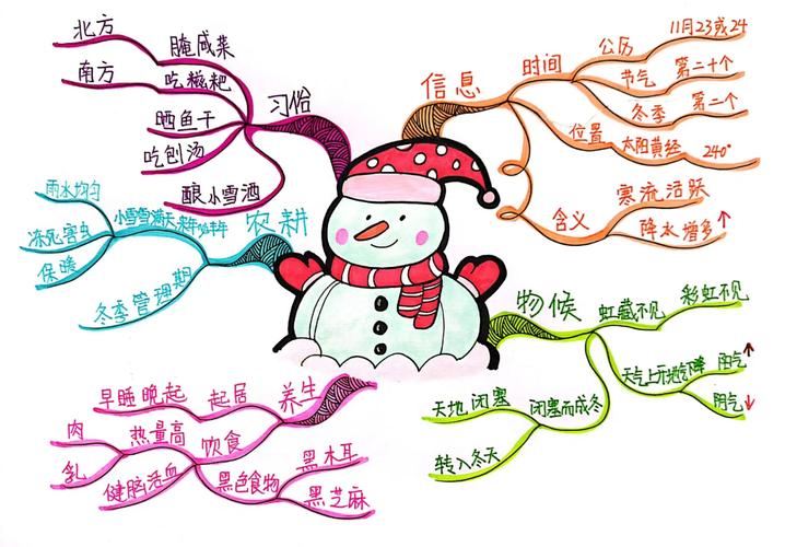 小雪思维是什么?如何运用?-图1 小雪思维是什么?如何运用?-图1