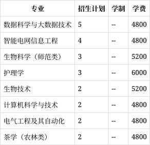 宁德师范专业录取分到底是多少?-图1 宁德师范专业录取分到底是多少?-图1