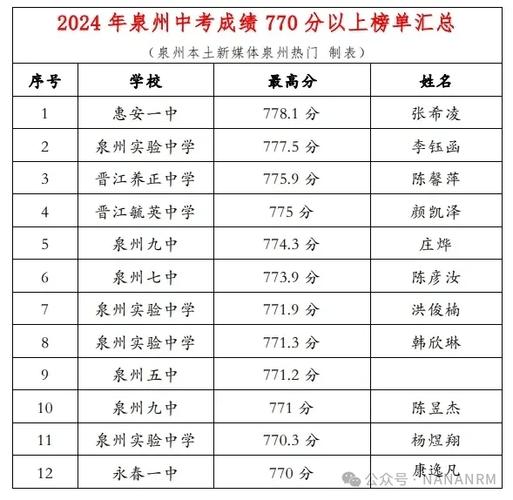黄岩中考录取分是多少?-图2 黄岩中考录取分是多少?-图2
