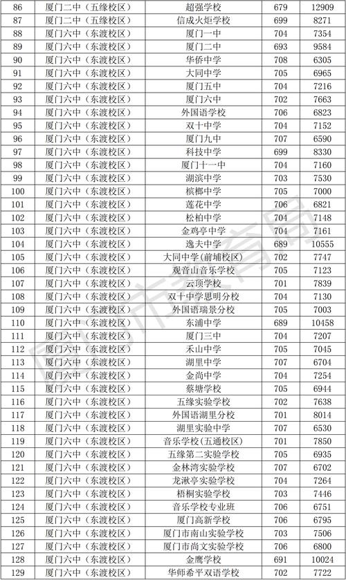 黄岩中考录取分是多少?-图3 黄岩中考录取分是多少?-图3