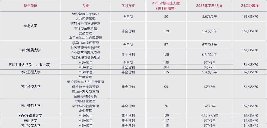 mba培训考试报名条件-图1