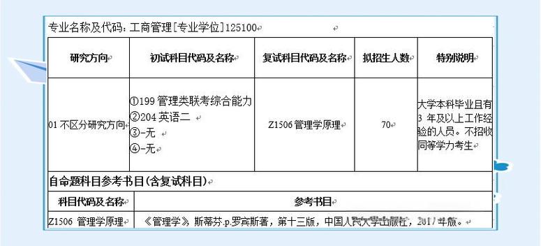 mba培训考试报名条件-图2