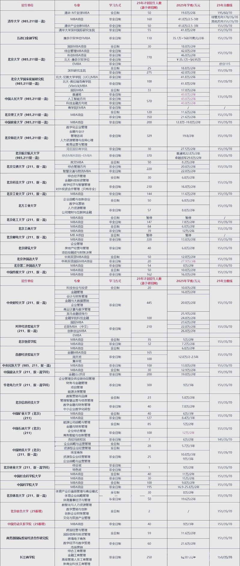 mba培训考试报名条件-图3