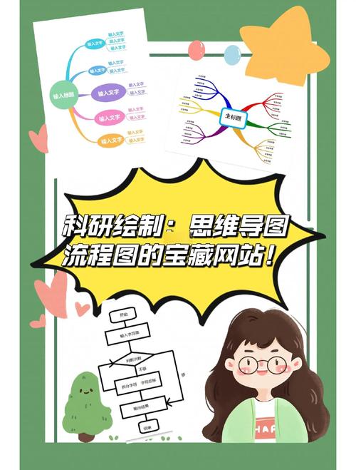 网站设计思维导图-图2