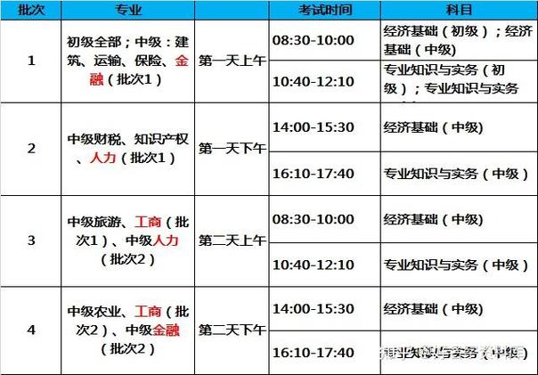 初级经济师报名条件有哪些具体要求?-图1 初级经济师报名条件有哪些具体要求?-图1