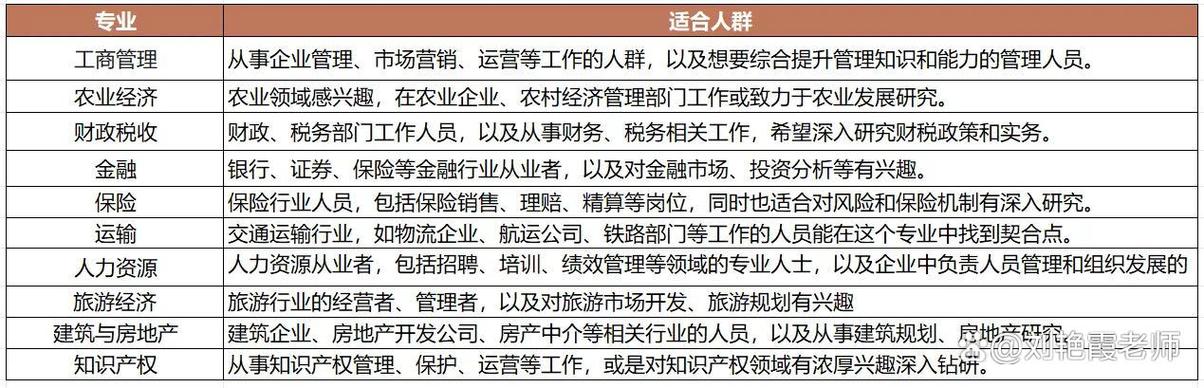 初级经济师报名条件有哪些具体要求?-图3 初级经济师报名条件有哪些具体要求?-图3