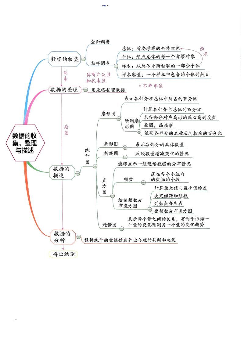 七年级下册思维图-图1 七年级下册思维图-图1