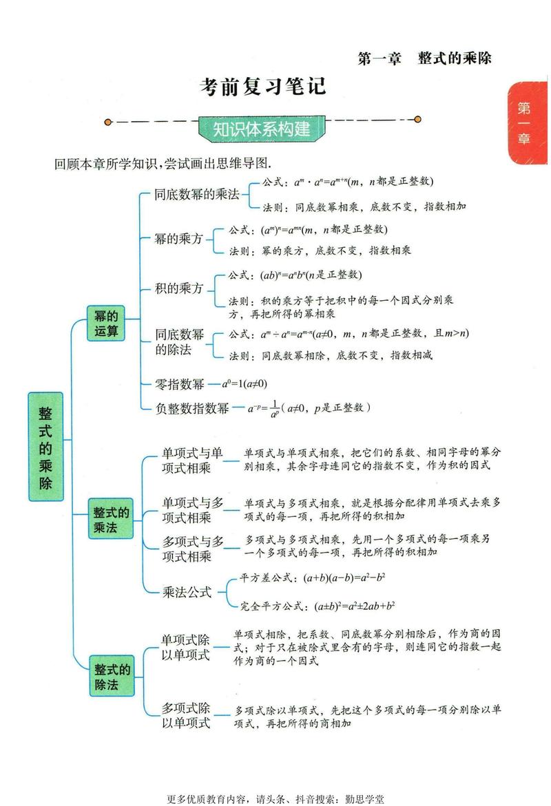 七年级下册思维图-图2 七年级下册思维图-图2