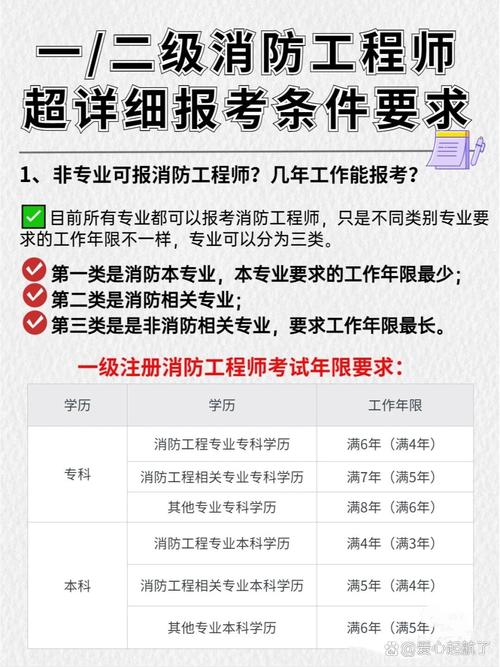 深圳一级消防师报名条件有哪些？-图1