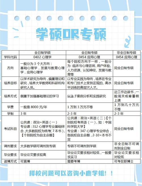 学硕专硕哪个更有利-图3