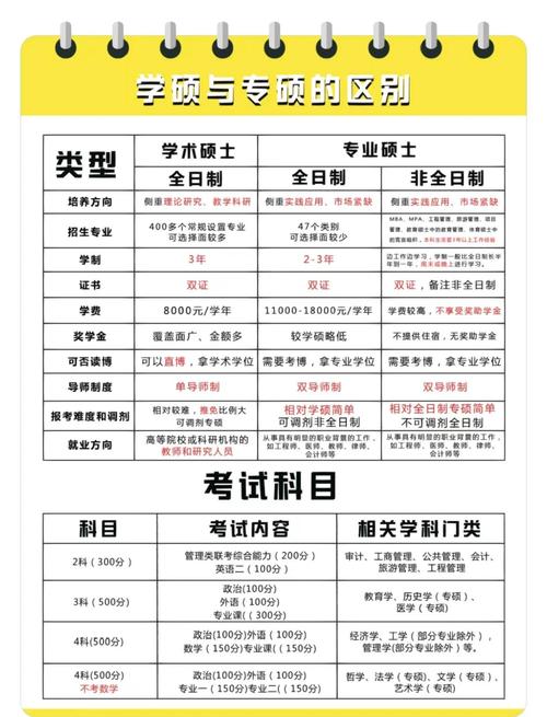 学硕专硕哪个更有利-图1