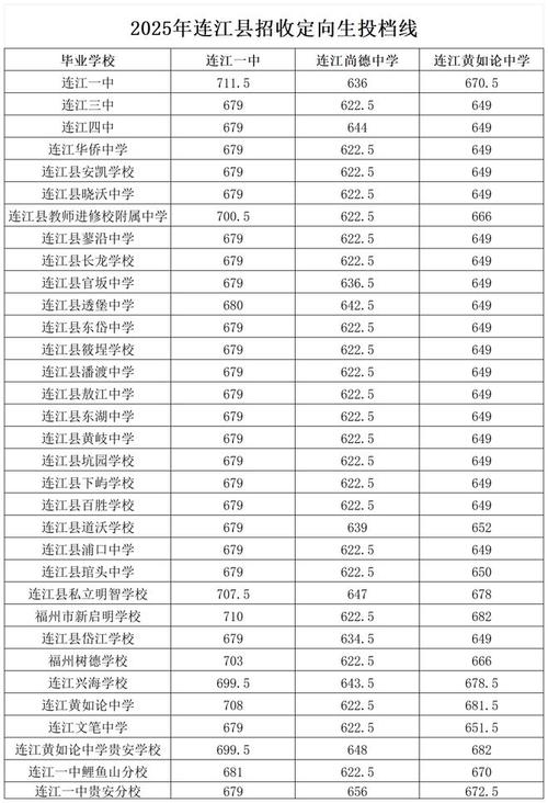 中考福建录取分多少满分-图3