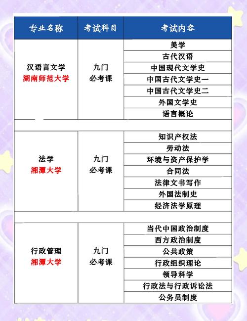湖南自学考试本科报名条件-图1 湖南自学考试本科报名条件-图1
