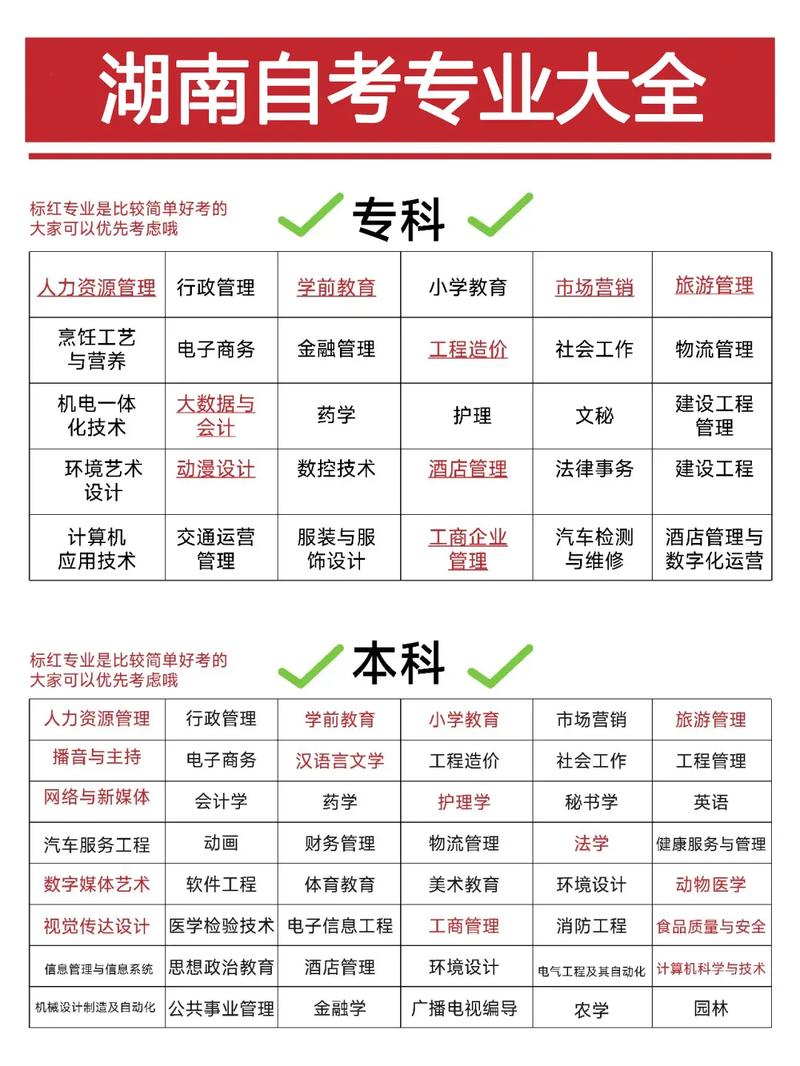 湖南自学考试本科报名条件-图2 湖南自学考试本科报名条件-图2