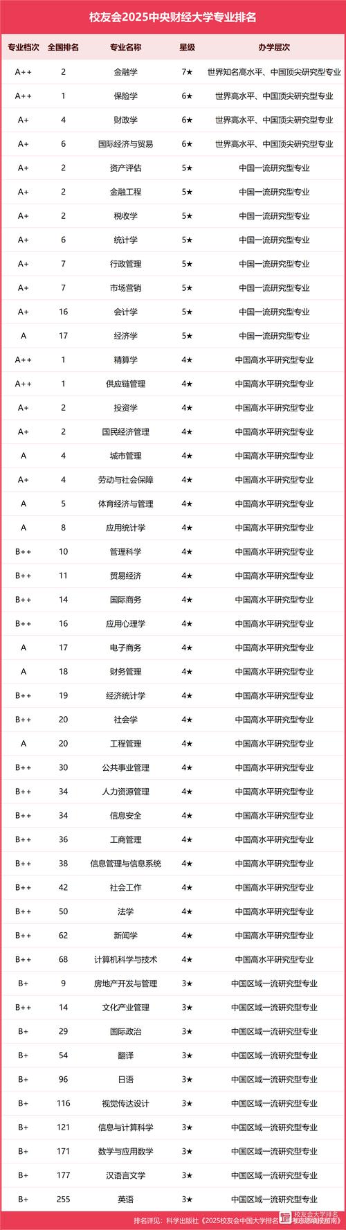 央财和吉大哪个好-图2 央财和吉大哪个好-图2