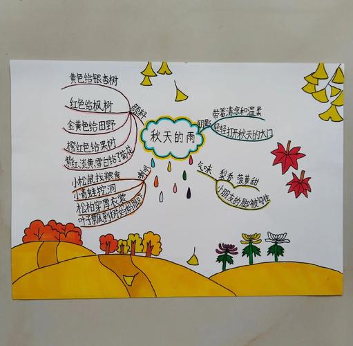 季节思维导图该如何绘制？-图2