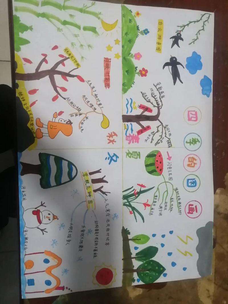 季节思维导图该如何绘制？-图3