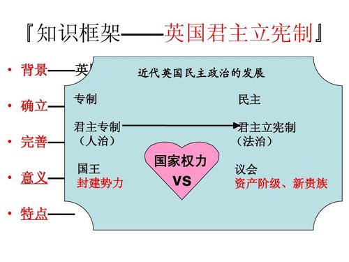 君主立宪制的核心特点与运作机制是什么?-图1 君主立宪制的核心特点与运作机制是什么?-图1