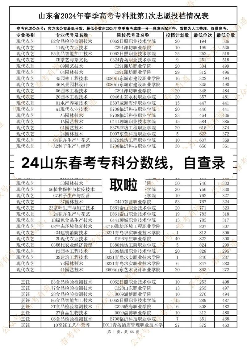 山东农村专项录取分具体是多少?-图2 山东农村专项录取分具体是多少?-图2