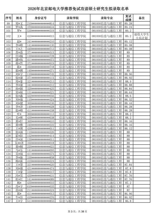北邮保研去哪个院-图2 北邮保研去哪个院-图2