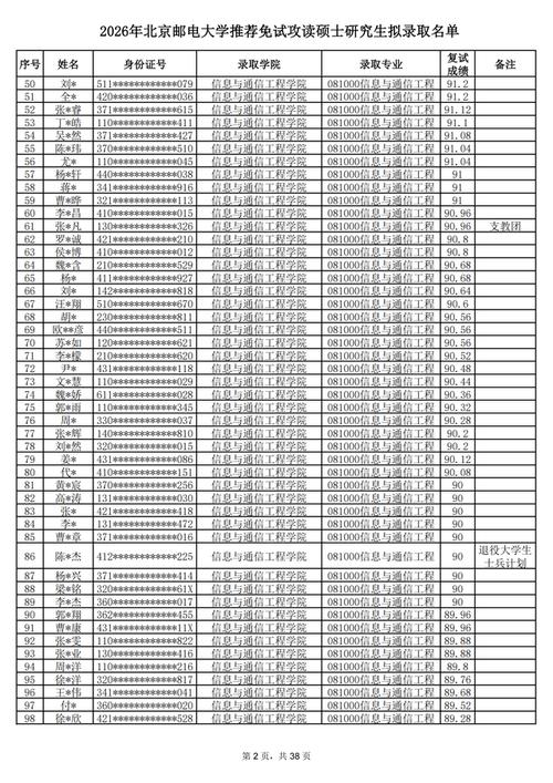 北邮保研去哪个院-图3 北邮保研去哪个院-图3