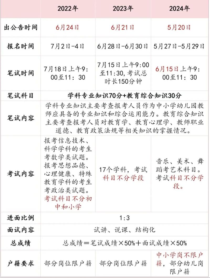 贵州小学教师招考报名条件有哪些?-图2 贵州小学教师招考报名条件有哪些?-图2