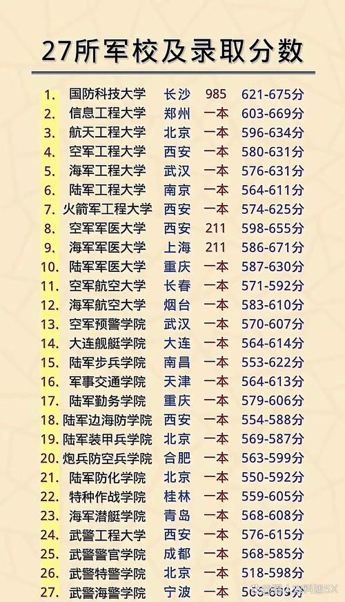 军校今年录取线多少-图1