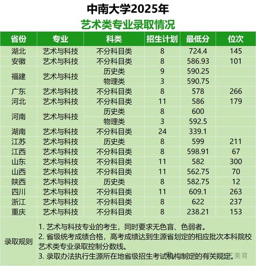 2025美术录取多少人-图2