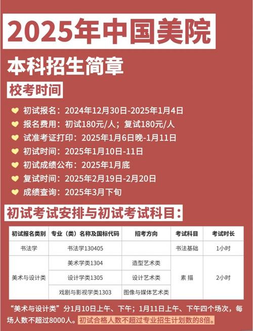 2025美术录取多少人-图1
