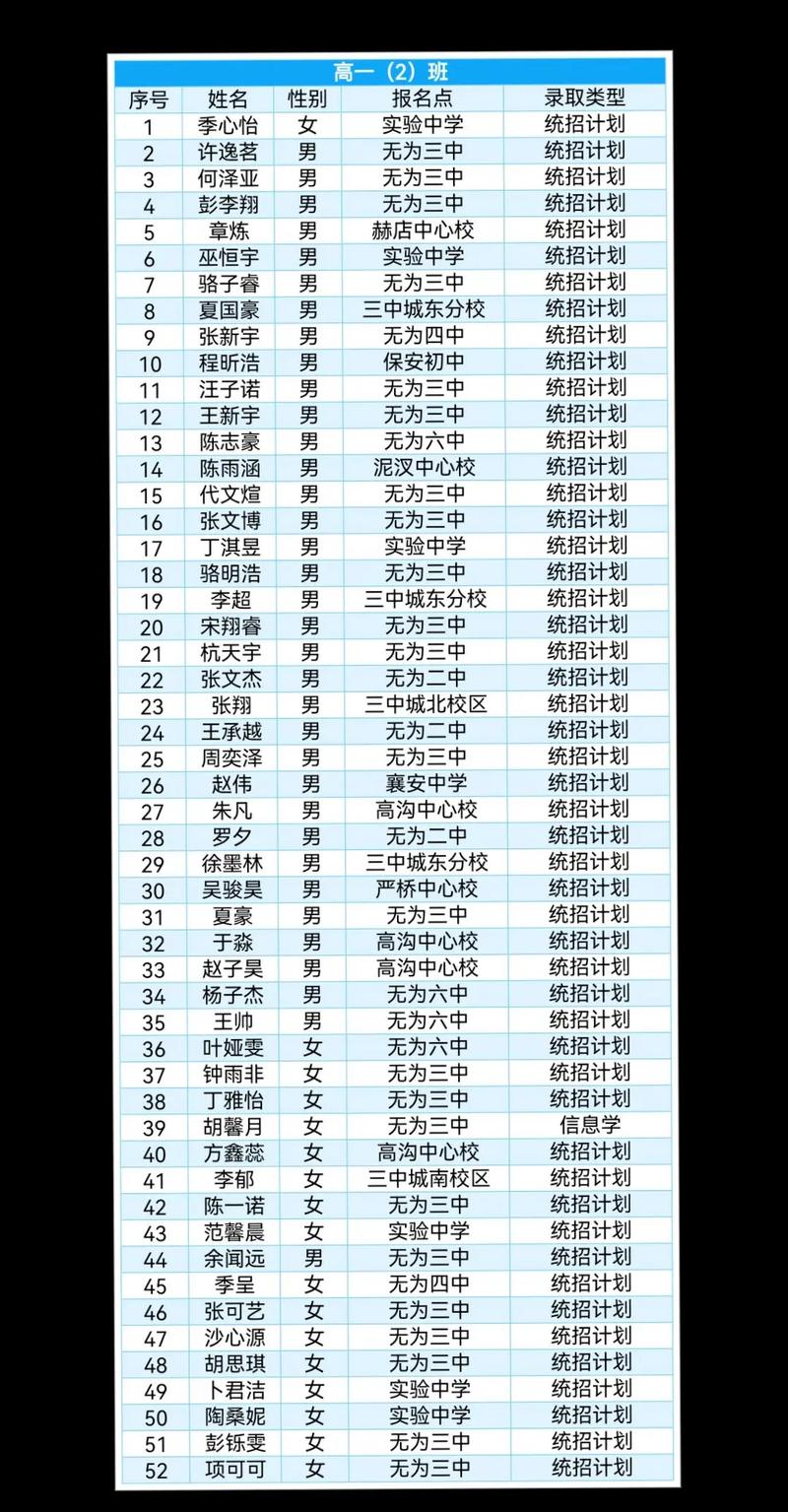 无为襄安录取多少分-图1