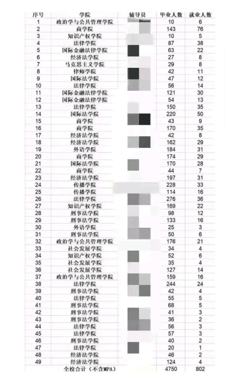 华政和西政哪个更难考-图2